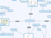 Mindomo Macromolecules Concept Map Concept Map