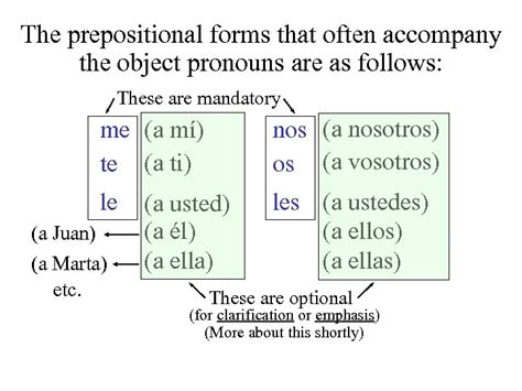 Indirect Objects And Indirect Object Pronouns Los Complementos