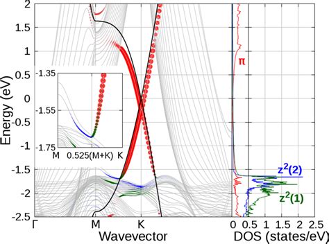 Figure From Two Dimensional Excitonic Photoluminescence In Graphene