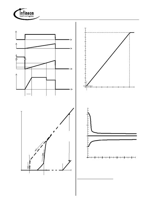 6143D datasheet(14/16 Pages) INFINEON | Smart Highside Power Switch
