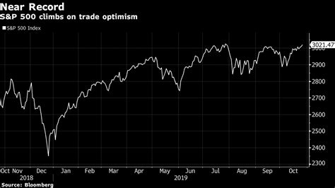 【米国株・国債・商品】s＆p500が最高値近くで終了、貿易巡る楽観 Bloomberg