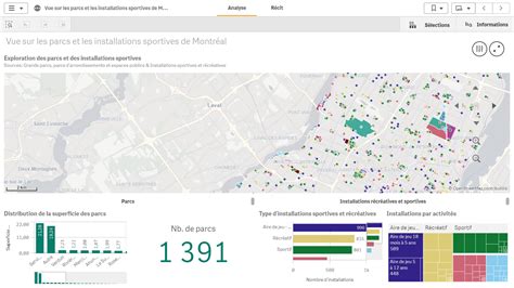 Site Web Des Donn Es Ouvertes De La Ville De Montr Al