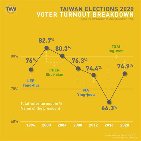 Taiwan Voice - [EN-FR-DE-ES] Taiwanese Democracy Personified: Lin I-hsiung's Anti-Nuke Hunger