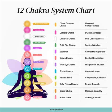 Guide to 12 Chakra System: Meanings, Benefits, Crystals
