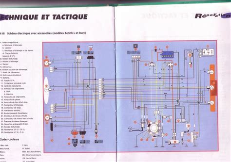 Schémas électriques pour Scooters Peugeot 50cc Scootcustom Scooter