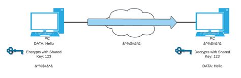 Cisco Cryptography: Symmetric vs Asymmetric Encryption - Study CCNA