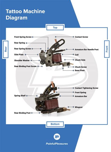 Coil Tattoo Machine Diagram Glossary Painful Pleasures Community