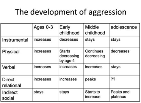 Developmental Psych Exam 3 Flashcards Quizlet