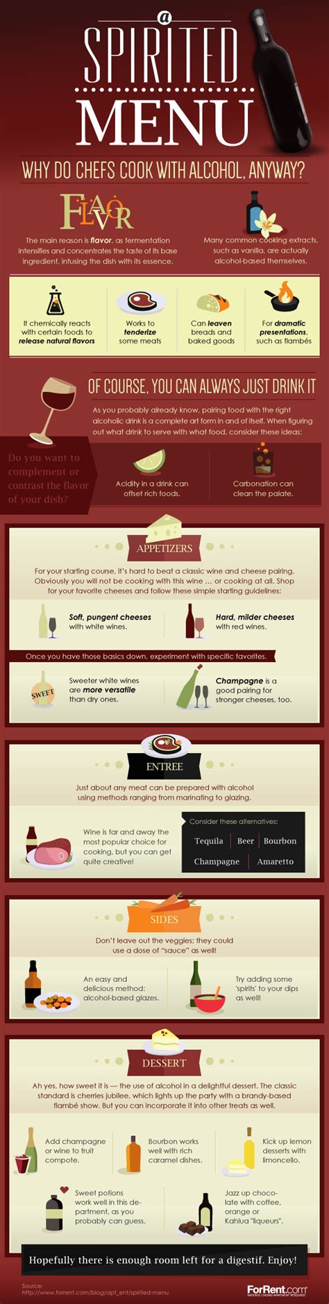 Alcohol Cooking Tips: Why Chefs Cook with Alcohol? | Tipsographic