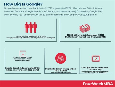 Larry Pages Net Worth - FourWeekMBA