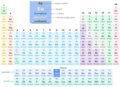 europium element symbol  facts