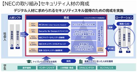 セキュリティ人材が日本で4万人不足する今、「ビジネスに勝つ」ために欠かせない高度セキュリティ人材とセキュリティアウェアネスとは何か