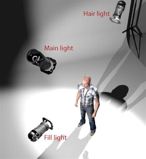 Lighting setups for great portrait photos | Discover Digital Photography