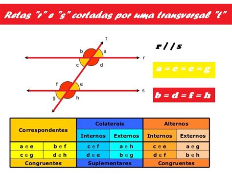 Ângulos alternos externos Escola Educação