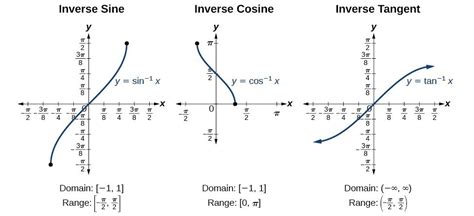 Appendix | Precalculus