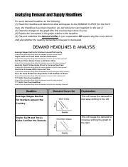 Analyzing Demand And Supply Headlines How Headlines Impact Course Hero