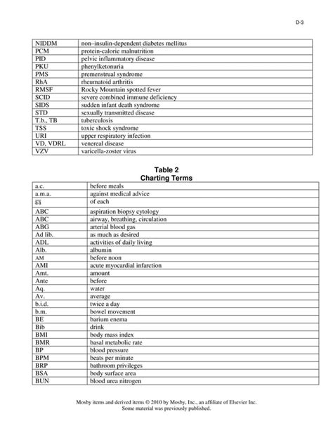 Common Medical Abbreviations Symbols PDF