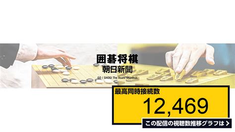 ライブ同時接続数グラフ『【大盤解説live】 藤井聡太竜王－阿久津主税八段／永瀬拓矢王座－ 増田康宏六段【第16回朝日杯将棋オープン戦・名古屋