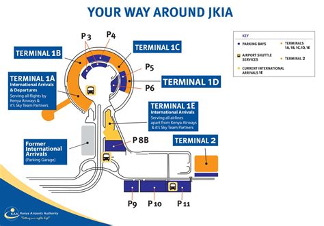 International Arrival Operations Move from JKIA Parking Garage | Kenya ...