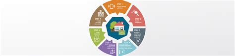 How To Choose The Best Home Loan In India Loanmoney Blog
