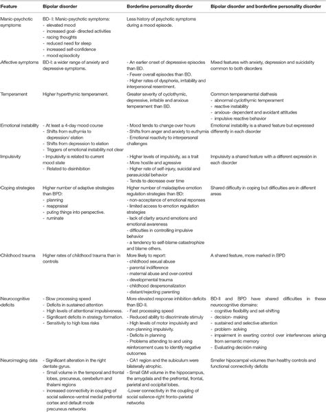 frontiers clinical features neuropsychology  neuroimaging