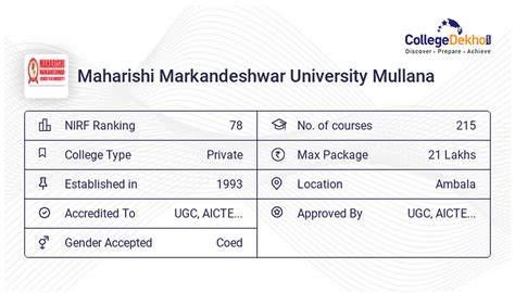 Maharishi Markandeshwar University (MMDU) Courses & Fees Structure 2023 ...