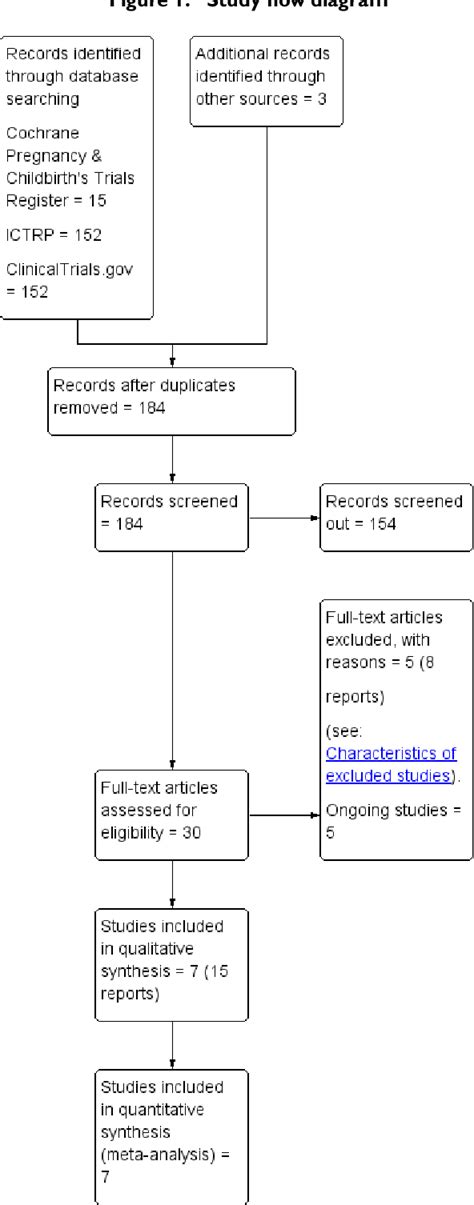 Figure From Interventions For Supporting The Initiation And