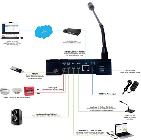 Public Address System Multi Audio Zone Remote Ip Paging Microphone For