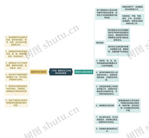 （干货）医院主任工作内容及岗位职责思维导图编号t8385803 Treemind树图