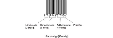 EANGrundlagen Zu StrichcodesInformationen Und Tipps Zu Strichcodes