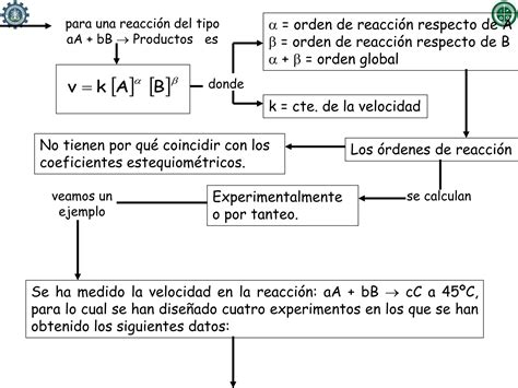 CINETICA QUIMICA Y VELOCIDAD DE REACCION PPT