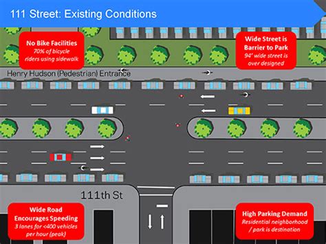 DOT Press Releases – NYC DOT Announces Updated Transportation Safety ...