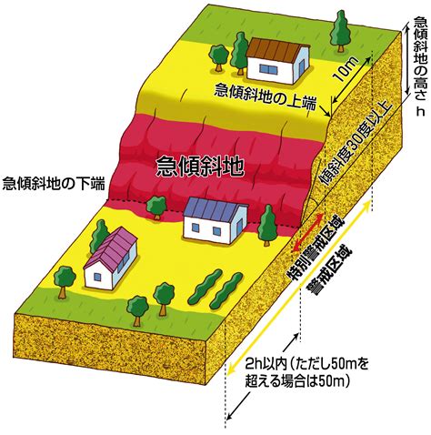 土砂災害防止法に基づく土砂災害警戒区域等の指定 和紙のふるさと 小川町