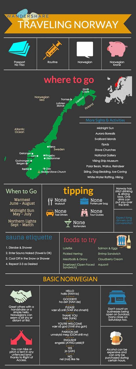 Norway Trip Planning Guide - Wandershare | Norway travel, Europe travel