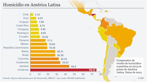 Homicidios En Am Rica Latina Destacados Dw