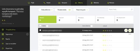 Email marketing dla blogerów komunikacja i higiena listy