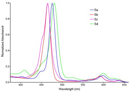 Normalized Uv Vis Spectra Of 5a 5d In Pyridine Download Scientific