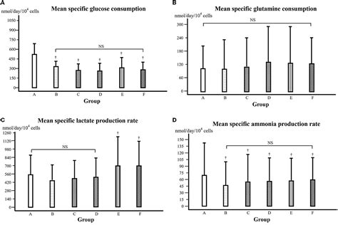 Frontiers α Ketoglutarate stimulates cell growth through the