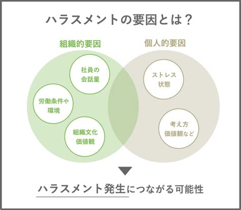 無自覚なハラスメントはなぜ起きる？企業がとるべき予防と対応を解説 ピースマインド株式会社