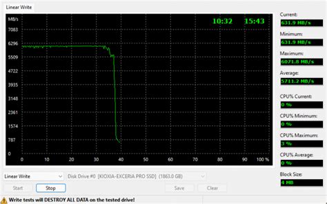 Kioxia Exceria Pro Tb M Nvme Ssd Review