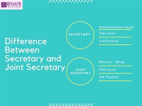 Difference between Secretary and Joint Secretary in Government of India ...