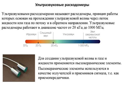 Измерение расхода газа, пара и жидкости в производственных условиях ...