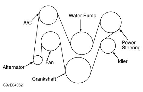 Jeep Serpentine Belt Diagram