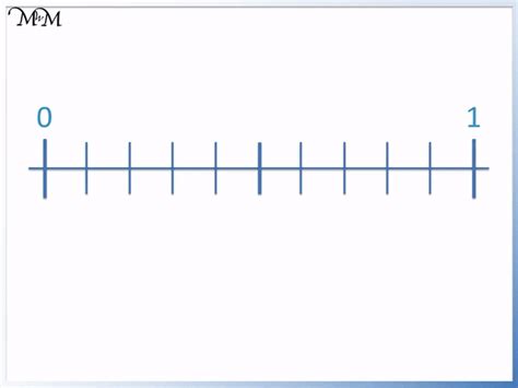 Decimals on a Number Line: Counting in Tenths - Maths with Mum