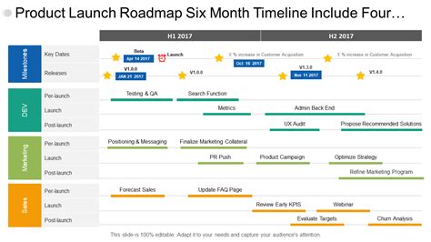 Top 10 Product Launch Timeline Template With Examples And Samples