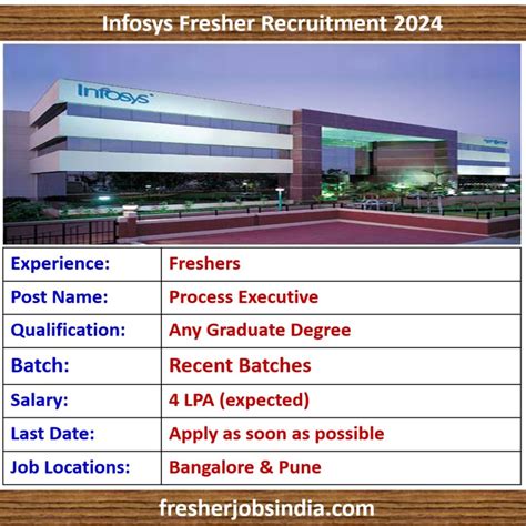 Infosys Fresher Recruitment Process Executive Graduate