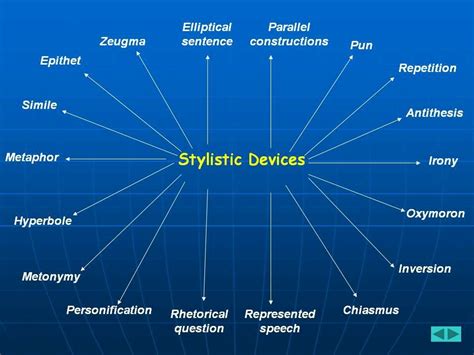 What Are Stylistic Features In Literature - Printable Templates Free