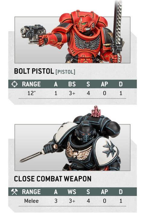 Warhammer 10th Ed Check Out The New Datasheets