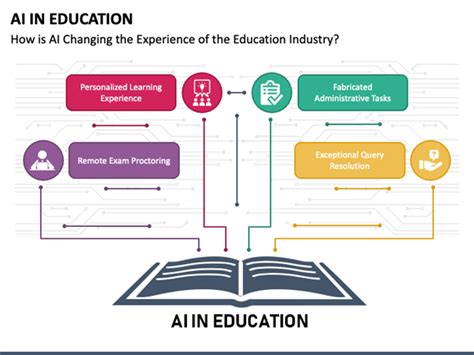 The Rise Of Ai In Higher Education With Transformative Chat Gpt