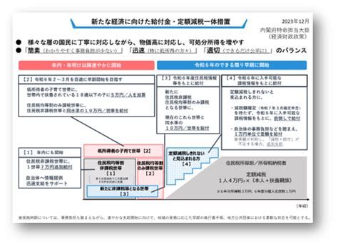 「新たな経済に向けた給付金・定額減税一体措置」に関する給与計算担当者の準備 福岡県北九州市・福岡市の税務会計｜佐々木総研グループ